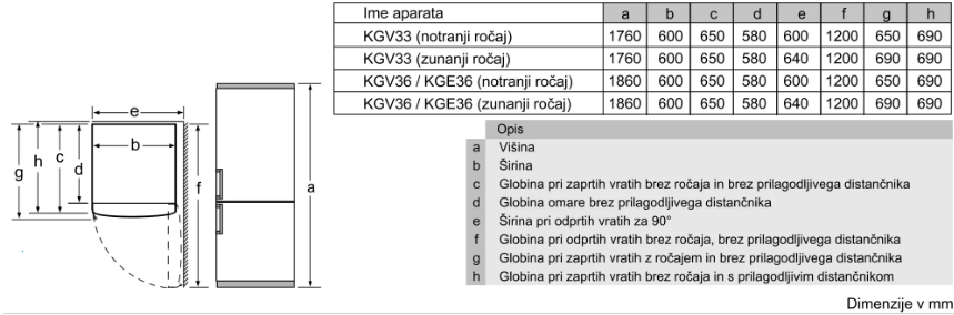 BOSCH KGV36VBEAS