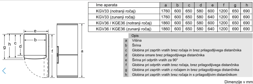 BOSCH KGV36VLEAS