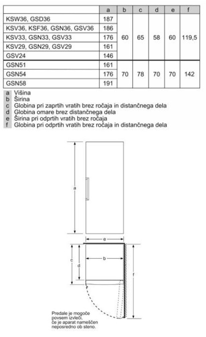 BOSCH GSN58AWDP